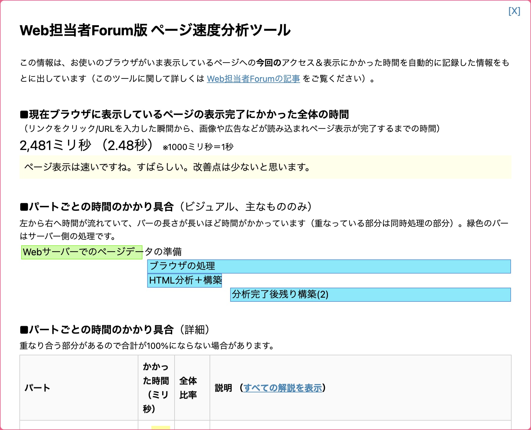 webサイト表示時間が遅い【ページ速度分析ツール】の使い方と説明