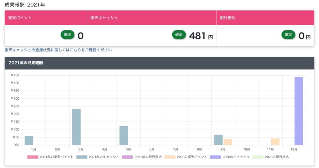 楽天ROOMの商品を削除する方法【こまめな整理はユーザー想いです】